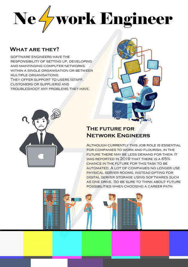 Network Engineer Informational Poster